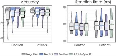 Attentional Bias Deficits in Adolescent Suicide Attempters During an Emotional Stroop Task: An ERP Study